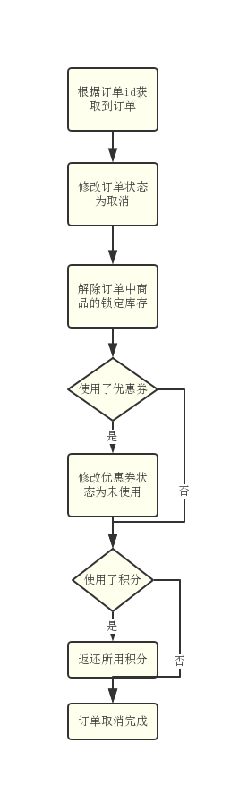 展示图片